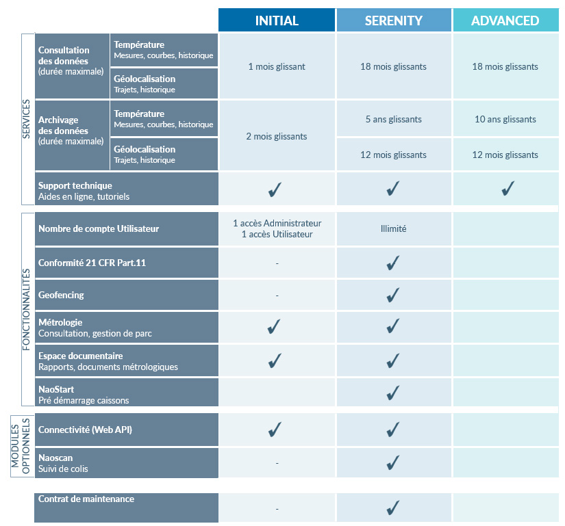 Abonnements à la Solution Naocom