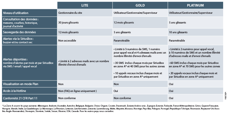 SiriusWeb service levels v012016 vEN
