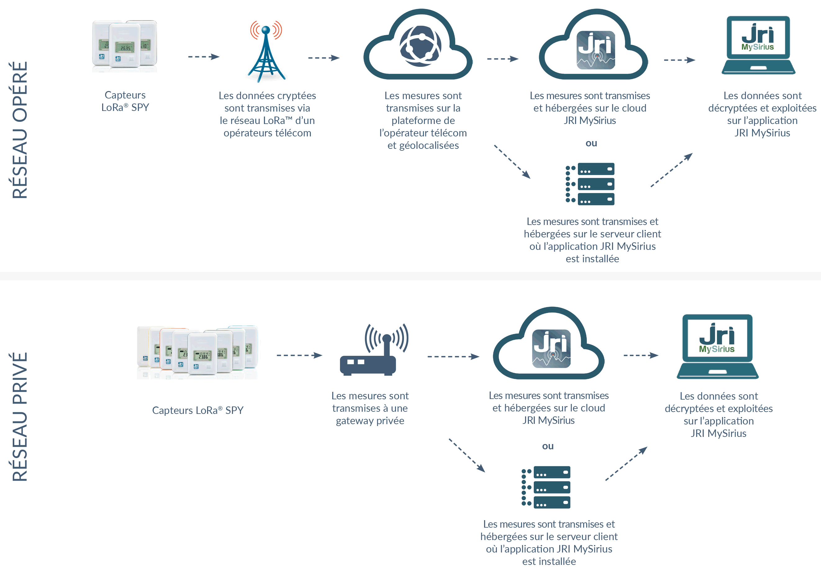 schemas reseaux LoRaSPY vWeb FR