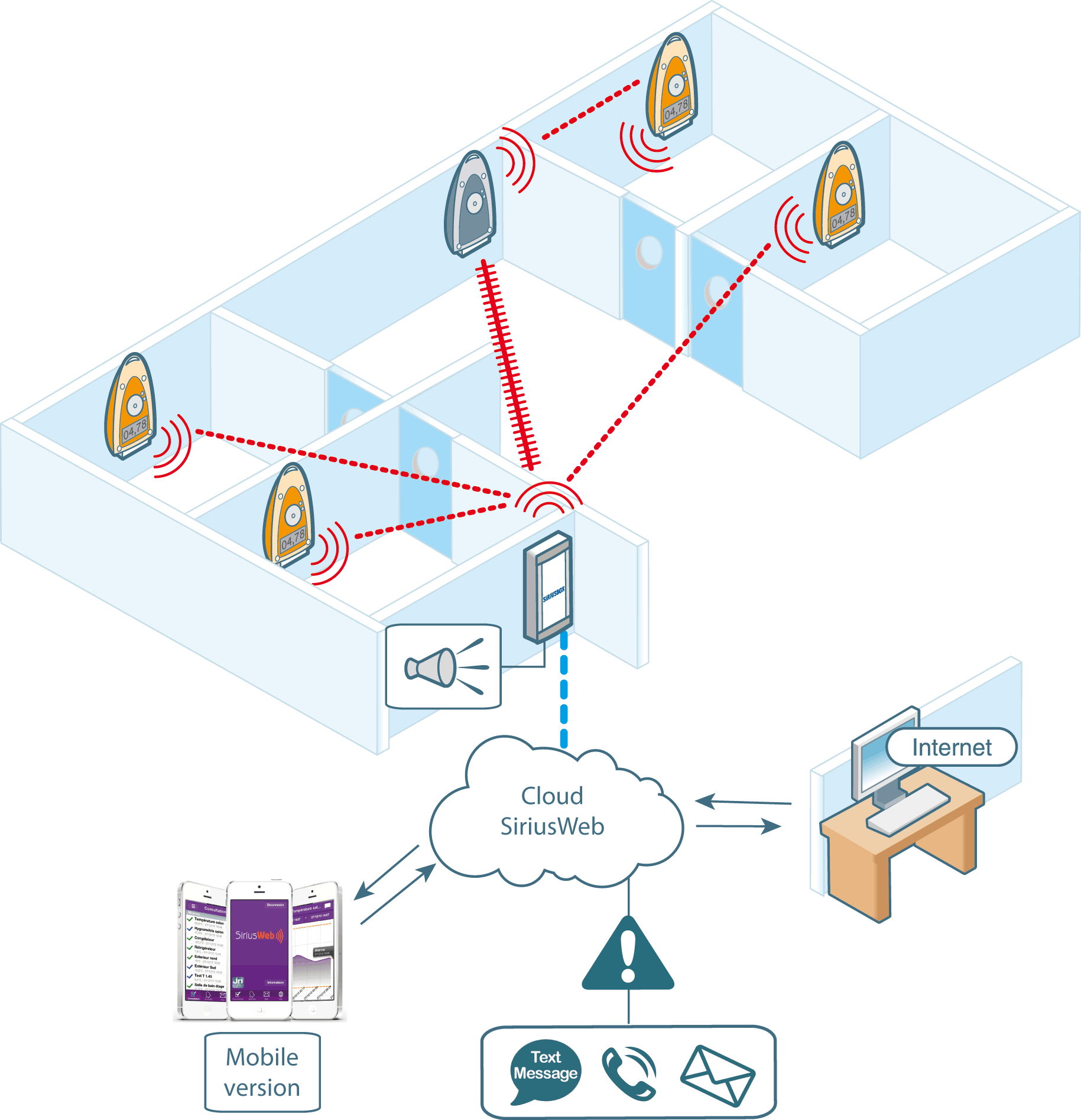 Fonctionnement Solutions SiriusWeb