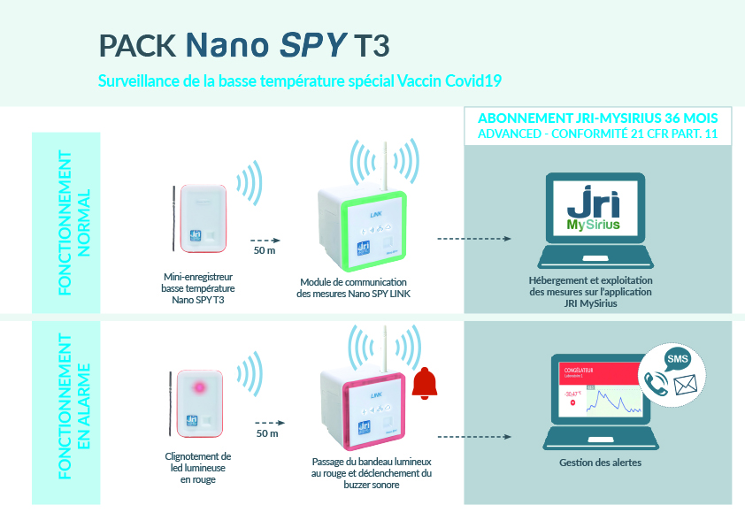 Fonctionnement NanoSPY T3 Surveillance Covid19